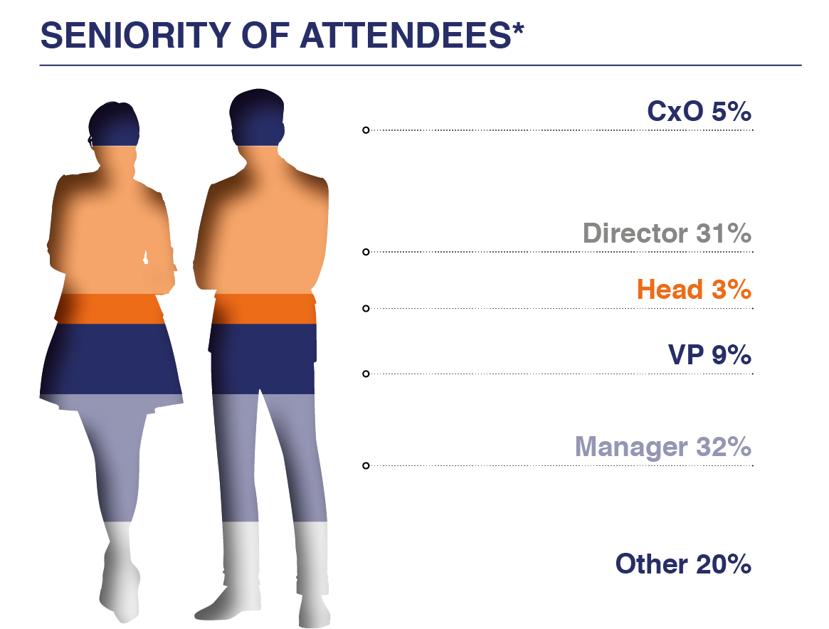Seniority Of Attendees Graph